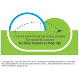 Advantage Shampoo Flea and Tick Treatment for Dogs & Puppies 24 oz. Bayer